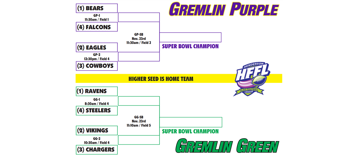 HFFL Playoff Bracket Fall 2024 