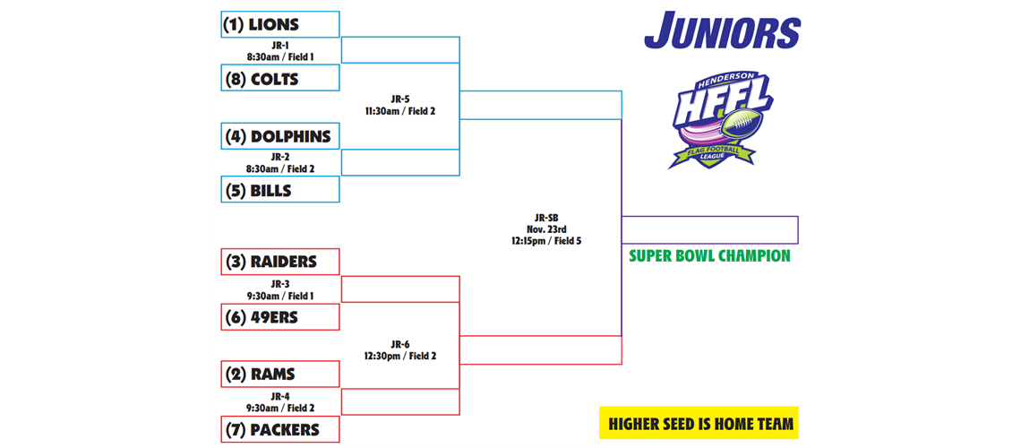 HFFL Playoff Bracket Fall 2024 