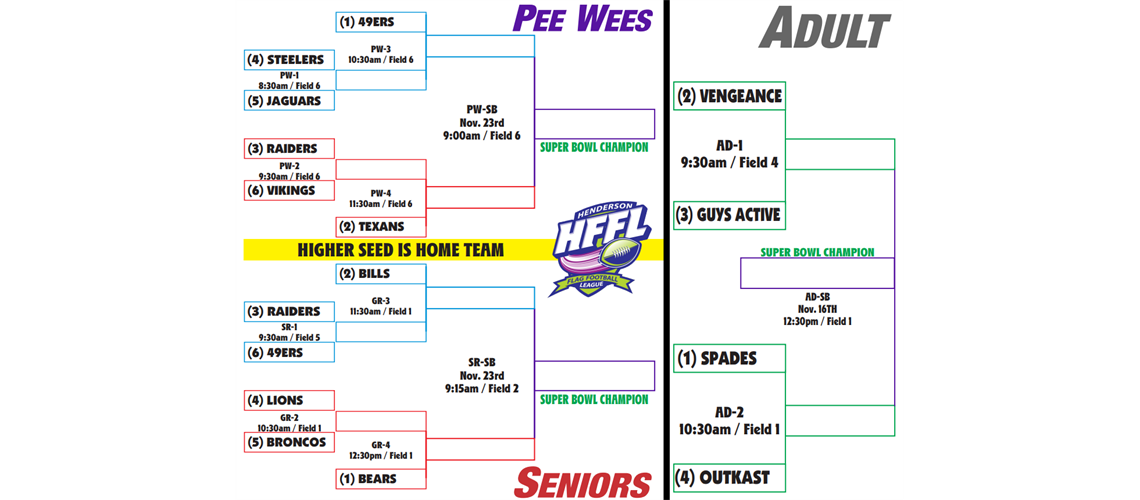 HFFL Playoff Bracket Fall 2024 